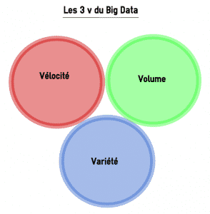 Qu Est Ce Que Le Big Data