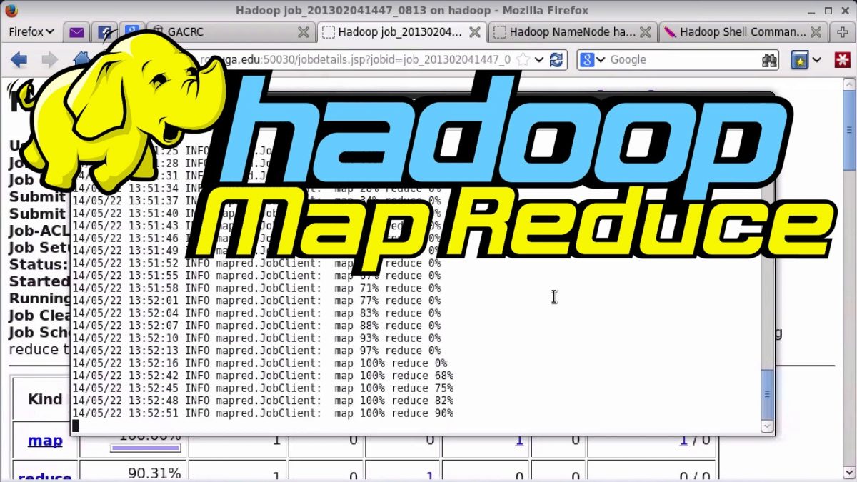 MapReduce : tout savoir sur le framework Hadoop de traitement Big Data