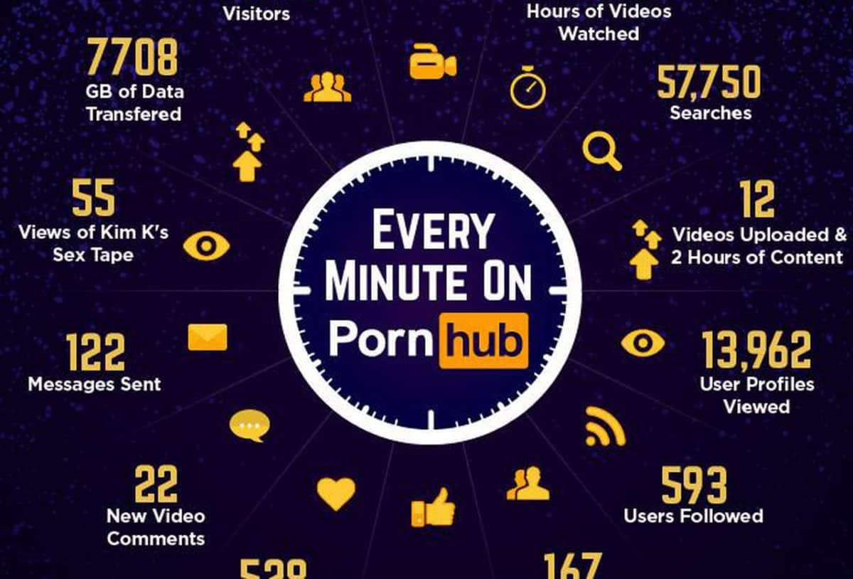 PornHub et Big Data que font les sites porno avec vos données