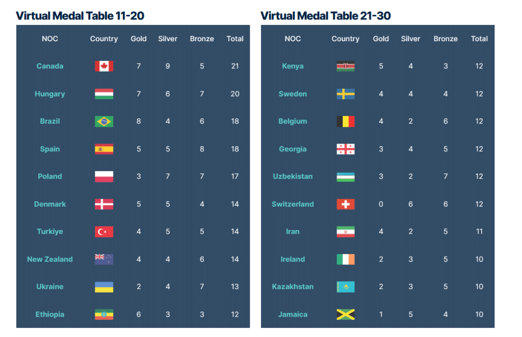 virtual table gracenote 11 30